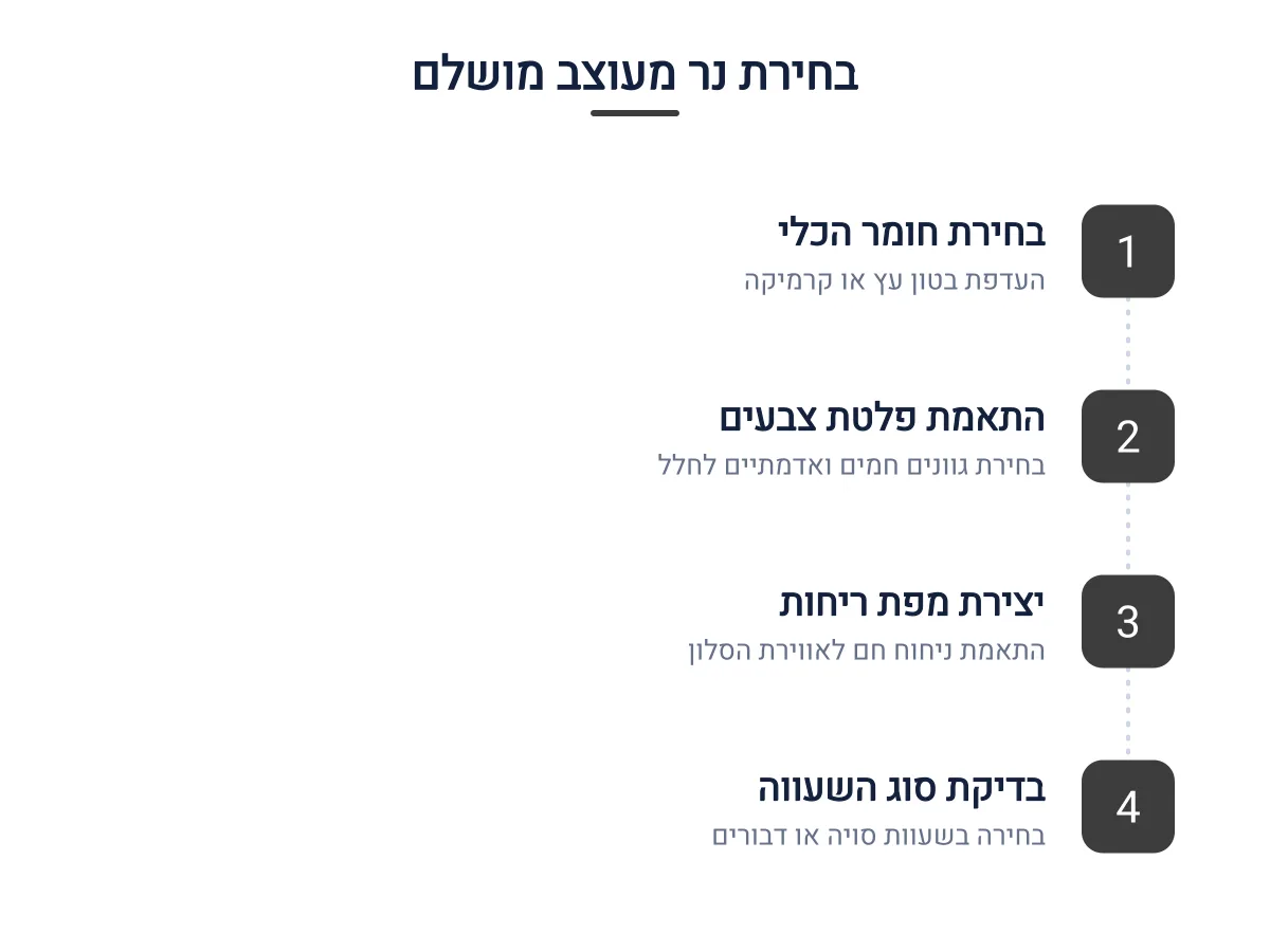 אינפוגרפיקה — בחירת נר מעוצב מושלם: בחירת חומר הכלי, התאמת פלטת צבעים, יצירת מפת ריחות, בדיקת סוג השעווה